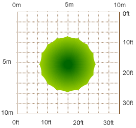 Fruit tree spacing diagram using very vigorous rootstocks